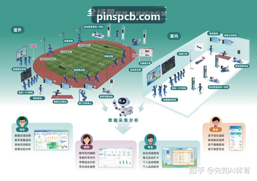 抖圈- 为du而生(中国区)官方网站标准化体测项目管理界面